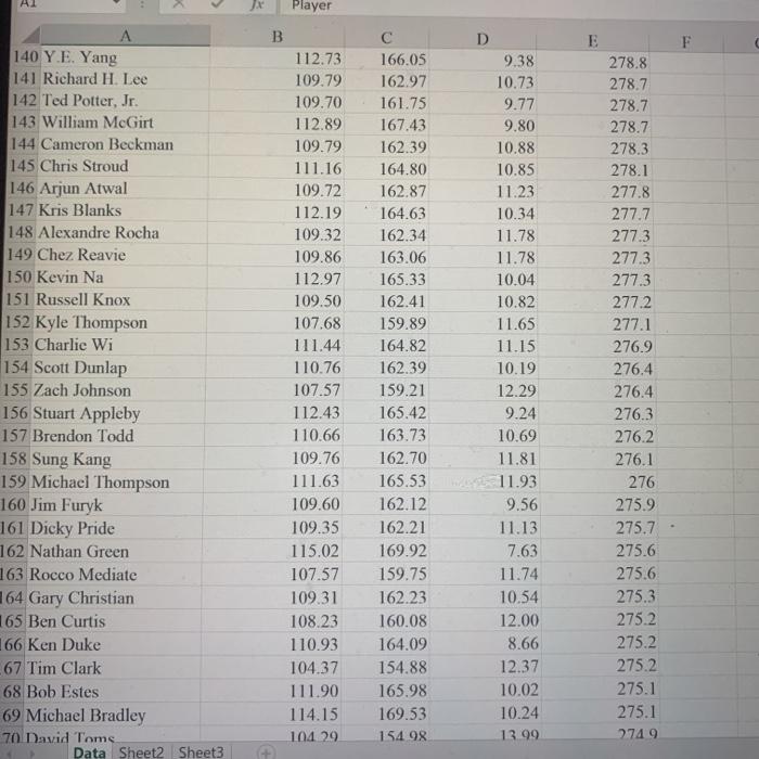 21 Louis Oosthuizen 22 Troy Matteson 23 Edward Loar 24 Sean O'Hair