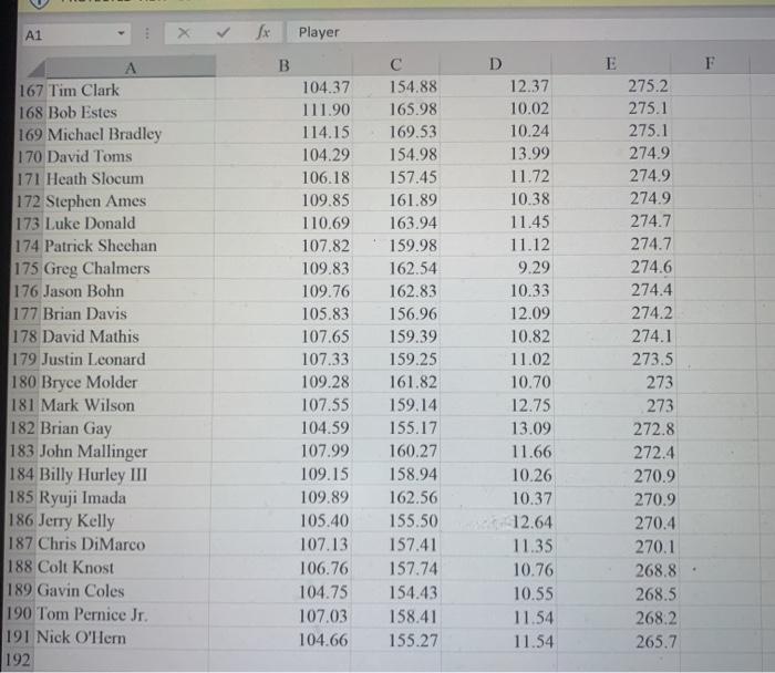 25 Seung-Yul Noh 26 Graham DeLaet 27 Troy Kelly 28 Angel Cabrera