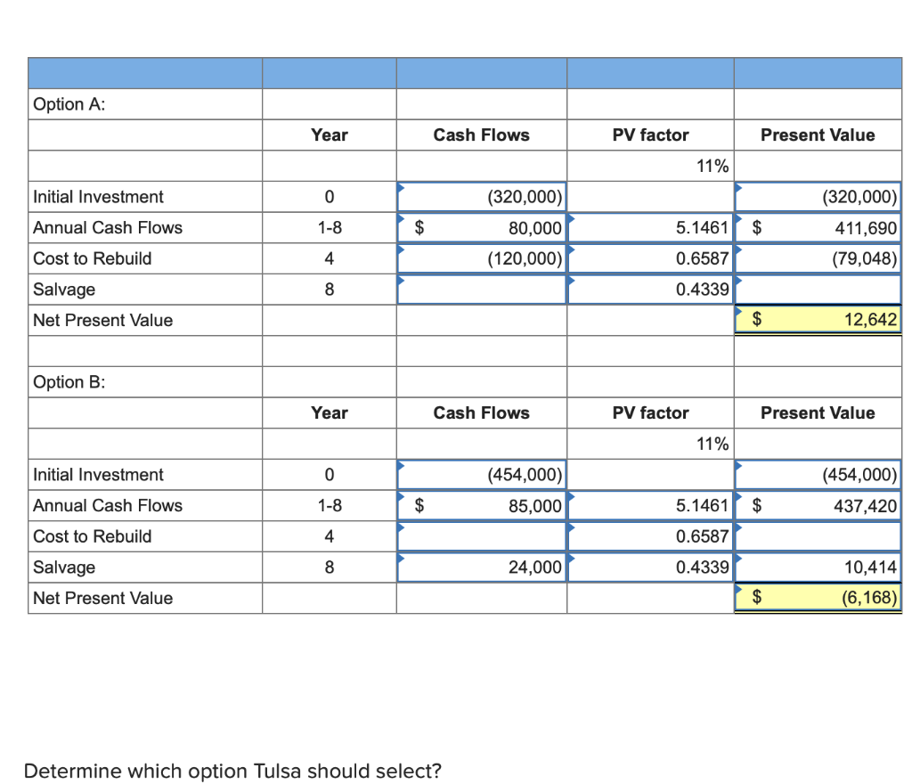 Tulsa Company is considering investing in new bottling equipment and has two