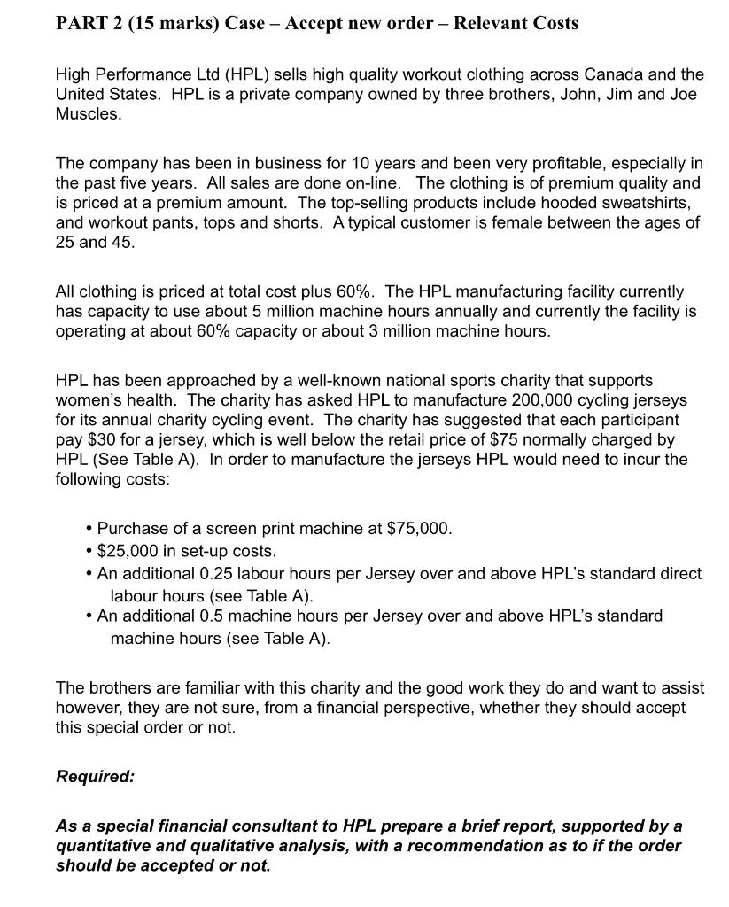 Costs High Performance Ltd (HPL) sells high quality workout clothing across Canada