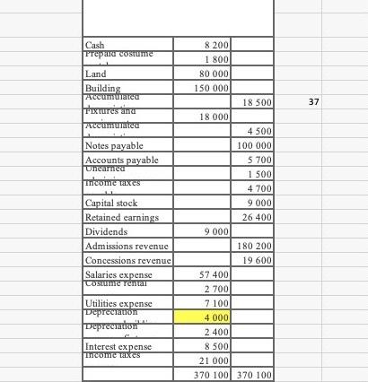 (35%) FlooriFy Corp. delivers flooring design consulting services. The company performs adjusting