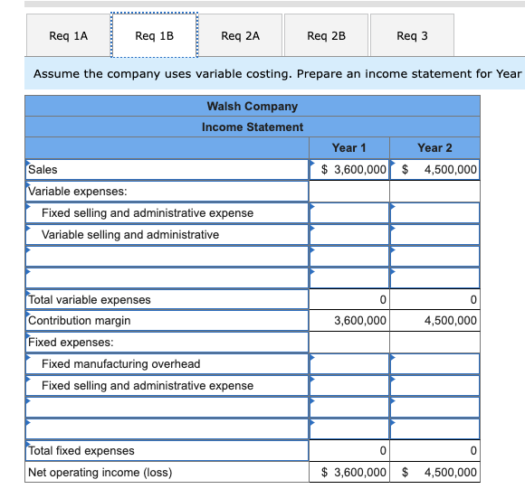 Income Statements (LO7-1, LO7-2, LO7-3] Walsh Company manufactures and sells one product.