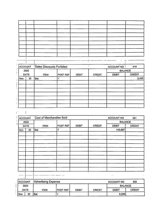 balances and totals. 2. Journalize the December transactions in the general journal.
