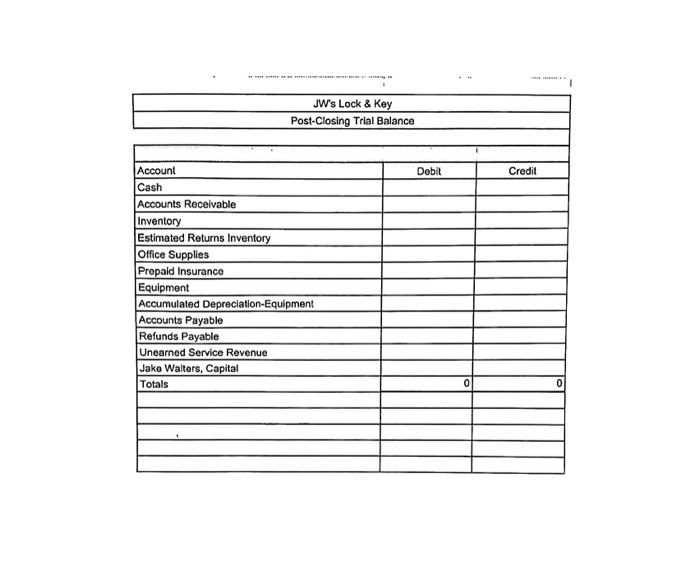 have posted to the Subsidiary Ledger account. On December 31, post to