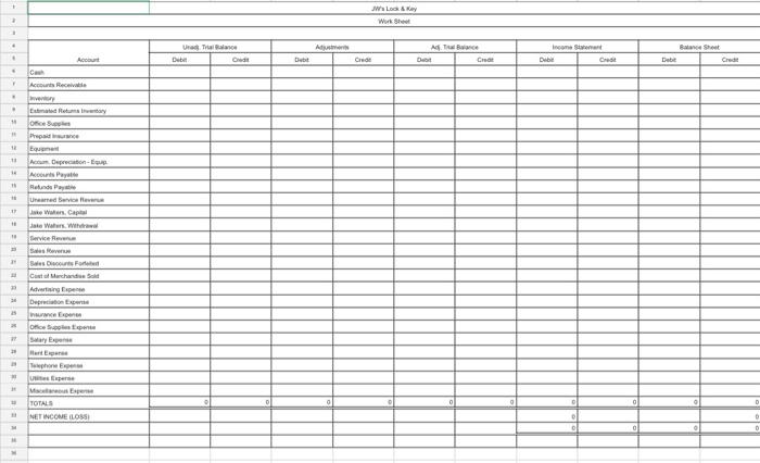 showed an ending inventory cost of $44,500. Recorded depreciation on equipment for