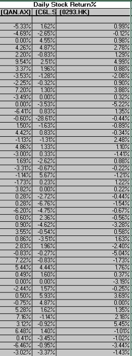  a. Design an Excel financial model that can help to evaluate