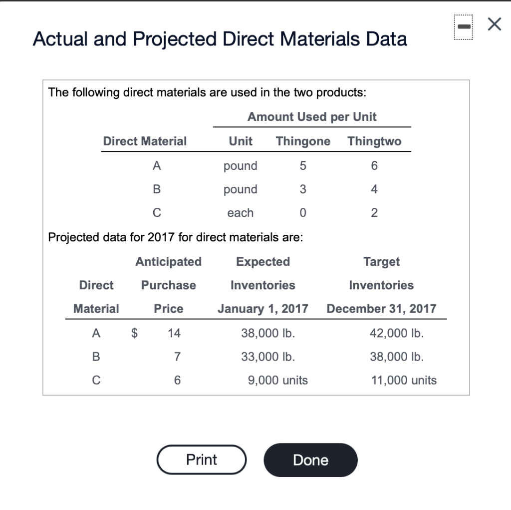  Actual and Projected Direct Materials Data The following direct materials are
