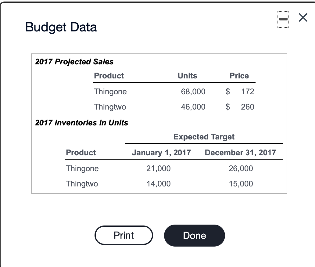 0 2 Projected data for 2017 for direct materials are: Anticipated Expected