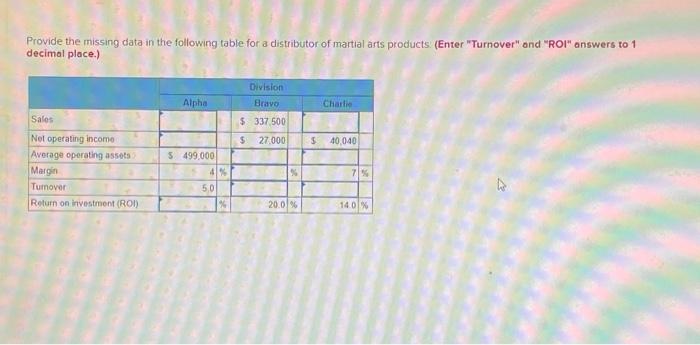 Provide the missing data in the following table for a distributor