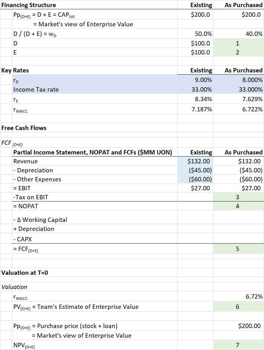 What is quantity 2 (shown in a green-background cell)? 3. What is