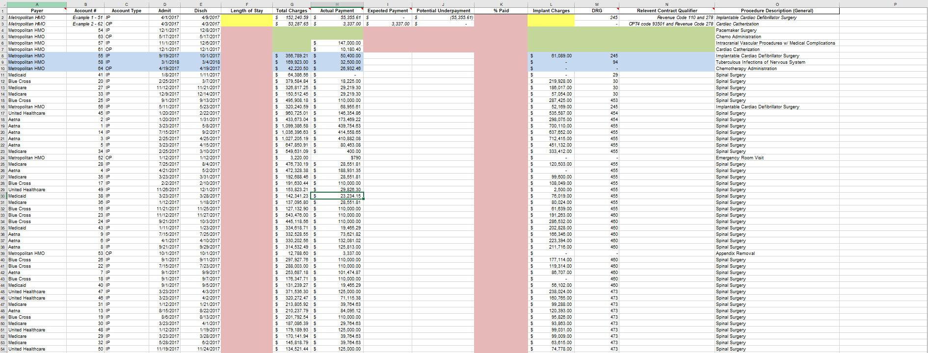 1 of the case study. 1) Completion Using the included EOBS, UB-04s,