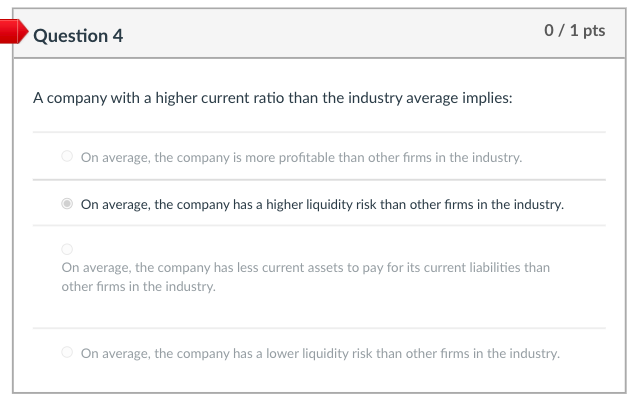 Question 4 0/1 pts A company with a higher current ratio