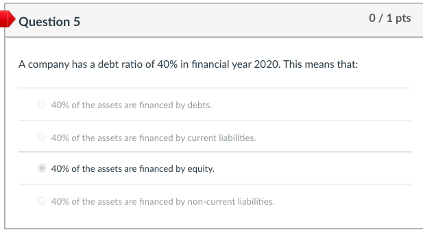 than the industry average implies: On average, the company is more profitable