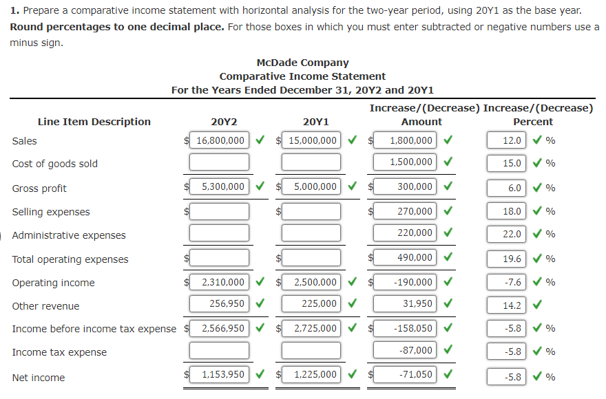  1. Prepare a comparative income statement with horizontal analysis for the