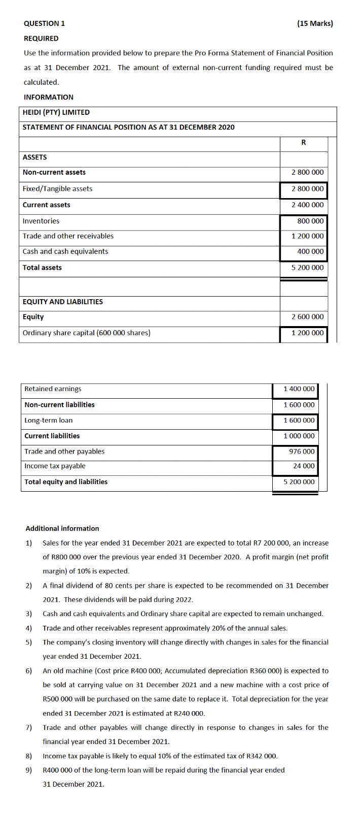 QUESTION 1 (15 Marks) REQUIRED Use the information provided below to