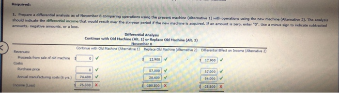 considering replacing a machine that has been used in its factory for