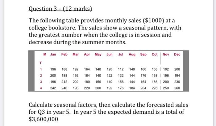  Question 3 - (12 marks) The following table provides monthly sales