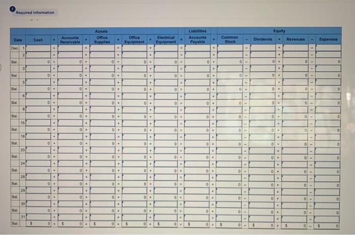 to the questions displayed below.) Sanyu Sony started a new business and