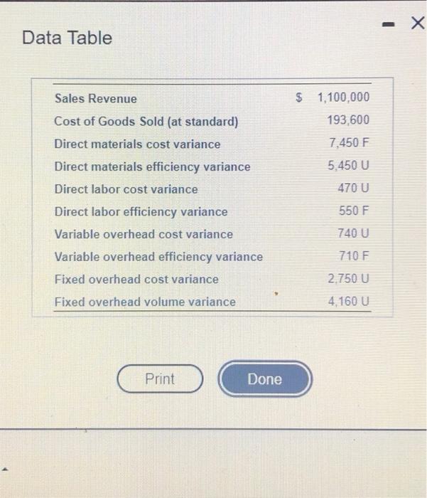 Sen ) All Star Standard Cost econe the Year End Dec.2024 Staronder