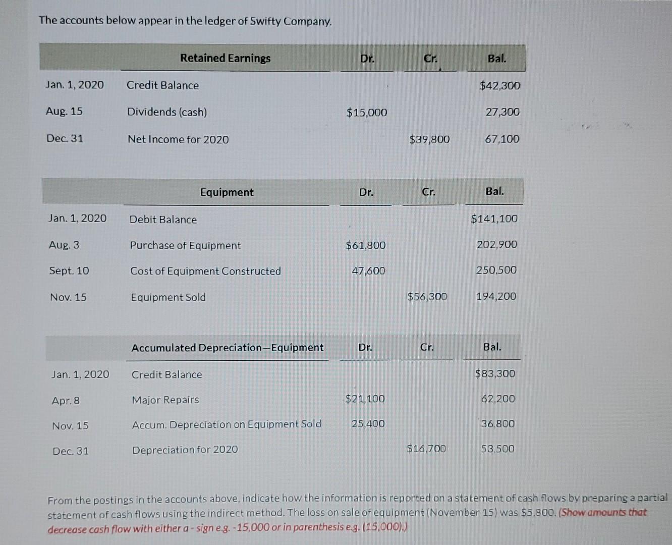 how do I do this? The accounts below appear in the ledger