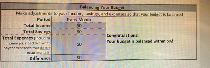 Income (After Taxes & Deductions) $o EXPENSES Amount Frequency Paid Periodic Expense?
