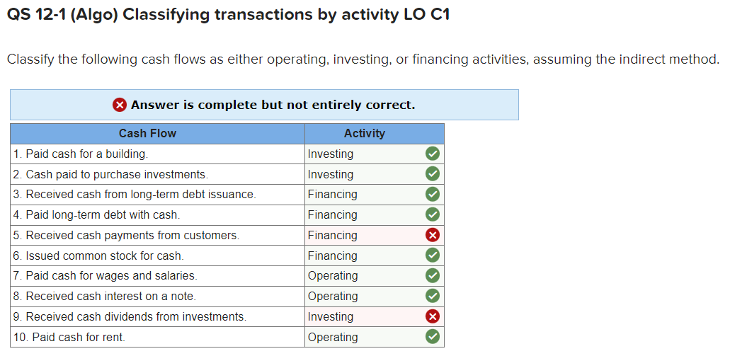 QS 12-1 (Algo) Classifying transactions by activity LO C1 Classify the