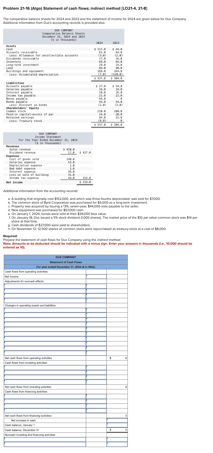  Problem 21-16 (Algo) Statement of cash flows; indirect method [LO21-4, 21-8]