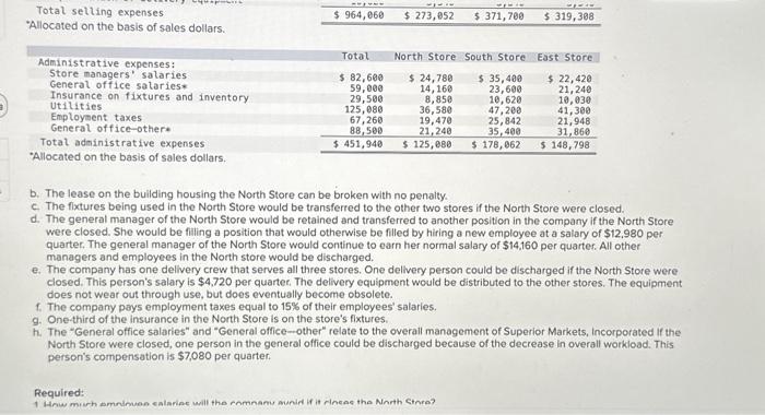 area. A segmented absorption costing income statement for the company for the