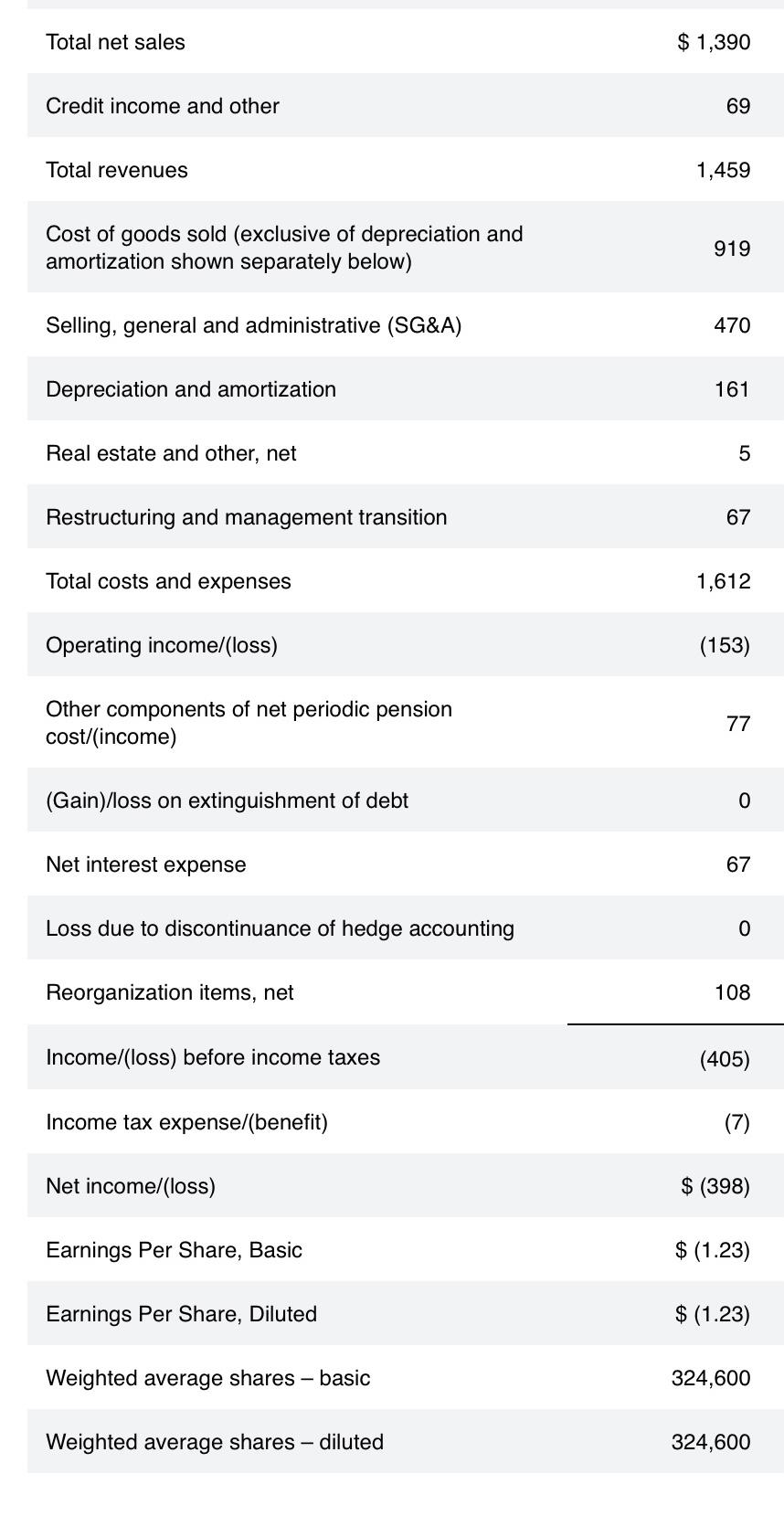 1) What are Current Assets, Current liabilities, Total liabilities, and total owner's