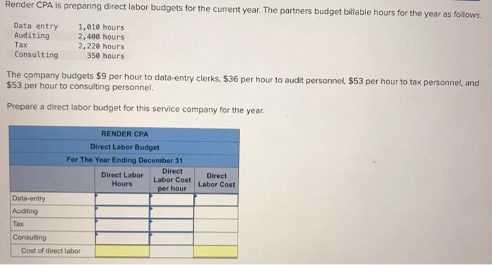 thank yaaa! Tax Render CPA is preparing direct labor budgets for the