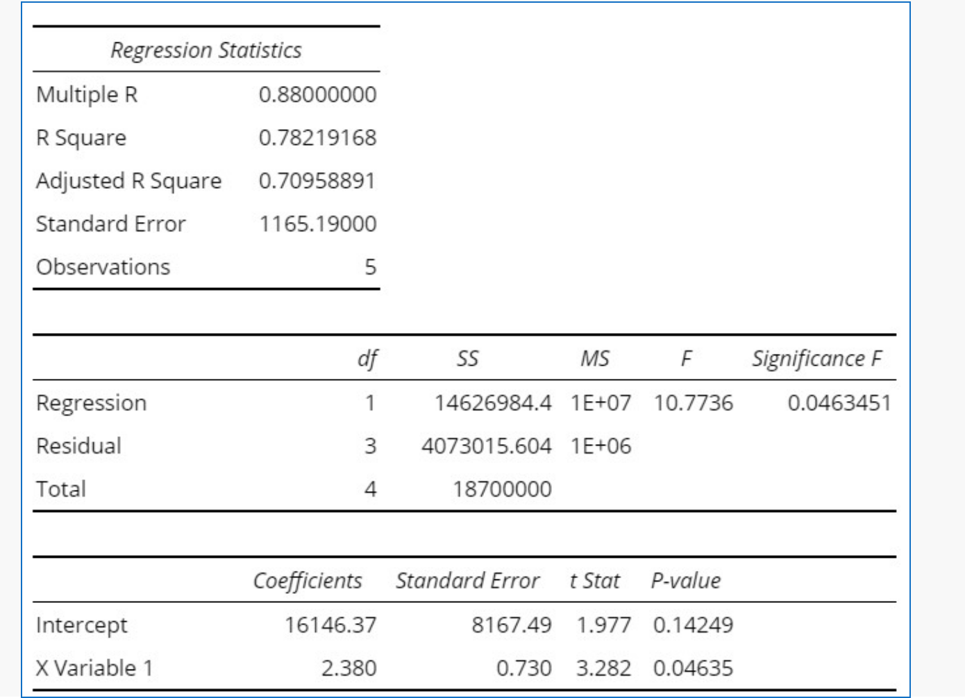 To the nearest dollar, what would be the estimated total costs