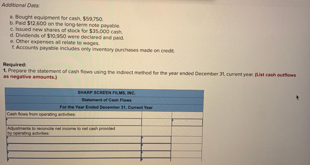 December 31, current year. The statements are complete except for the statement