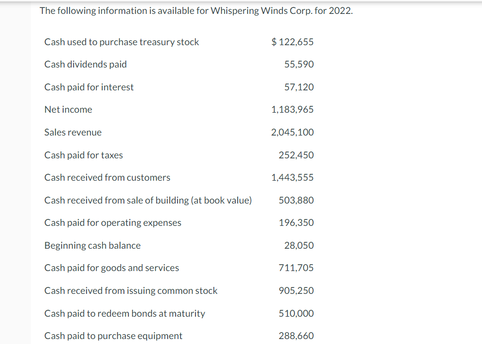 Prepare a statement of cash flows using the direct method. (Show amounts