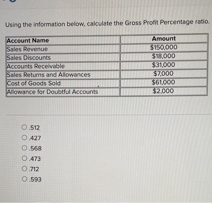 please explain answer Using the information below, calculate the Gross Profit Percentage