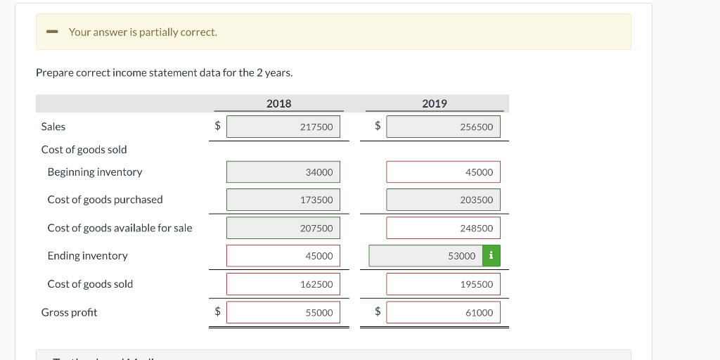period. 2018 2019 Sales revenue $217,500 $256,500 34,000 173,500 Cost of goods