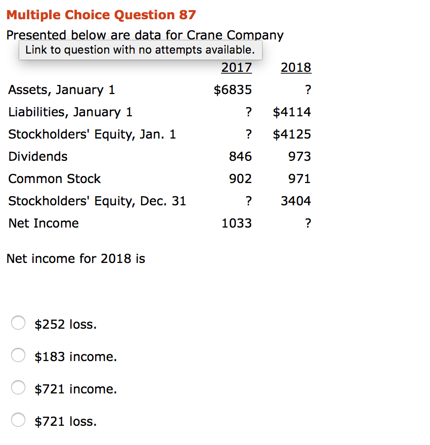  Multiple Choice Question 87 Presented below are data for Crane Company