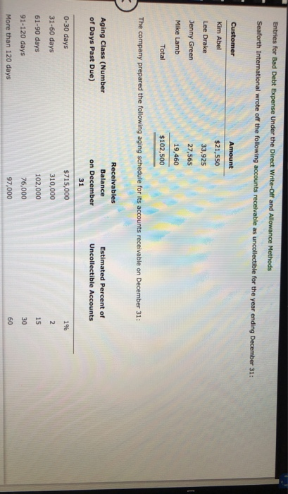  Entries for Bad Debt Expense Under the Direct Write-Off and Allowance