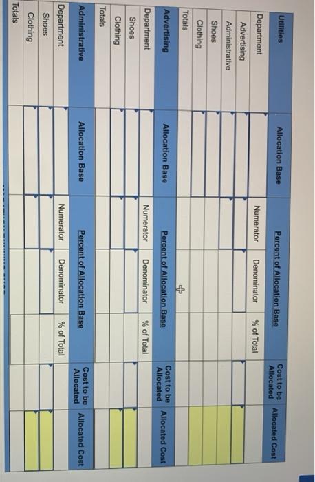 has two service departments (advertising and administrative) and two operating departments (shoes