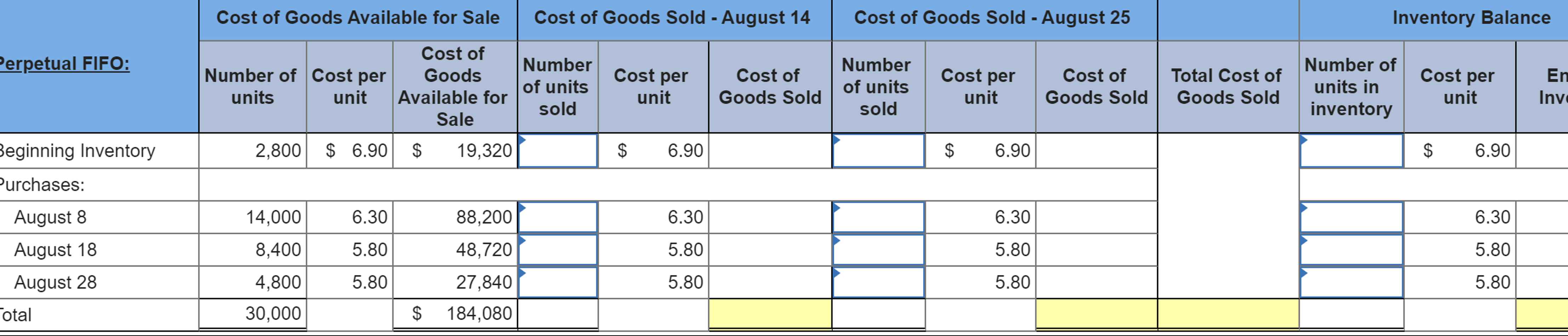  Exercise 8-14(Algo) Inventory cost flow methods; perpetual system [LO8-1,8-4] Skip to