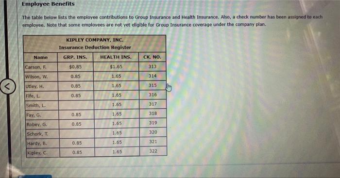 6A: Chapter 6 You have almost completed the Kipley Company's Employee Payroll