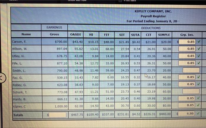 distributed to all workers. Employee Benefits Employee Benefits The table below lists