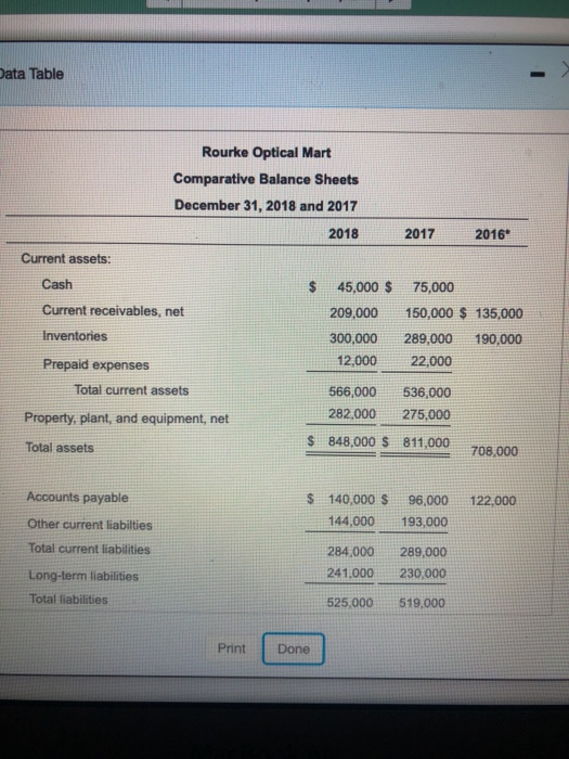 price of Rourke Optical i Data Table Rourke Optical Mart Comparative Income