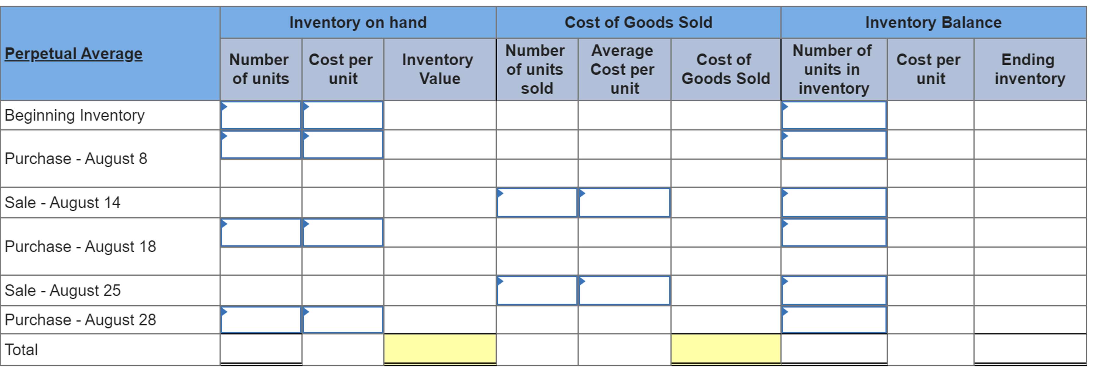  Exercise 8-14(Algo) Inventory cost flow methods; perpetual system [LO8-1,8-4] Skip to