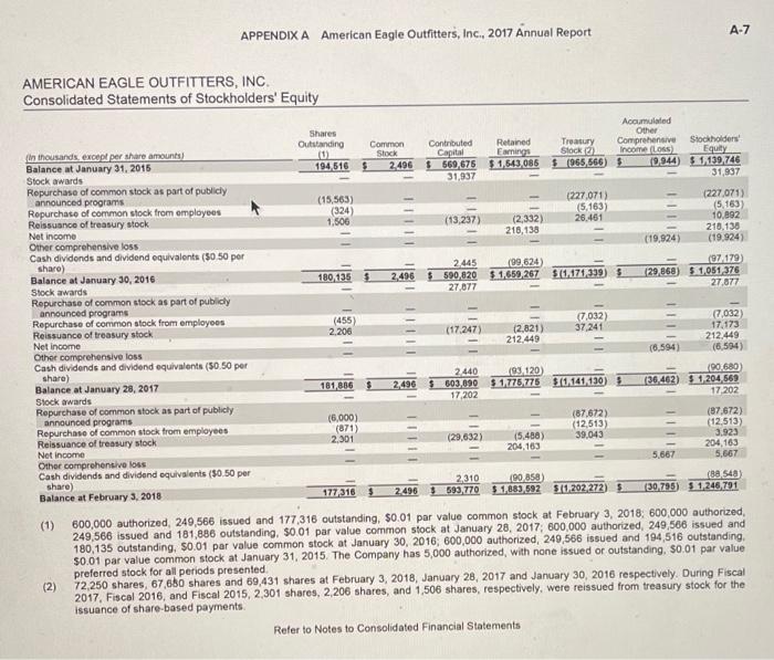 b. Average collection period c. Inventory turnover ratio d Average days in