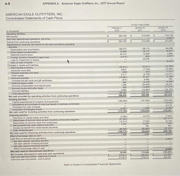 inventory Current ratio Acid-test ratio 9 Debt to equity ratio days times