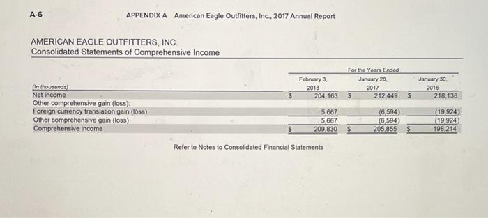 final answers to 1 decimal place.) THE BUCKLE Risk Ratios a Receivables