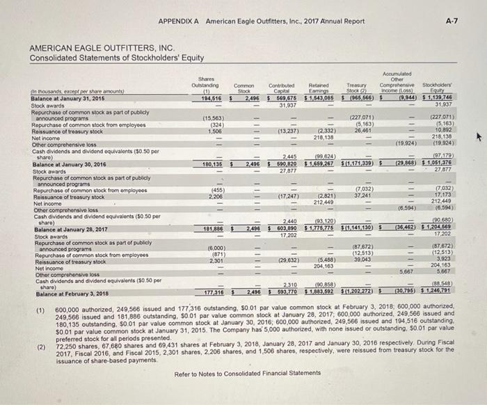 turnover ratio b. Average collection period c. Inventory turnover ratio d. Average