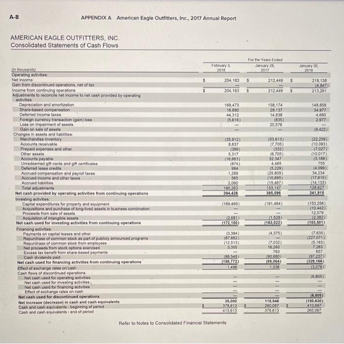 days in inventory Current ratio Acid-test ratio 9 Debt to equity ratio