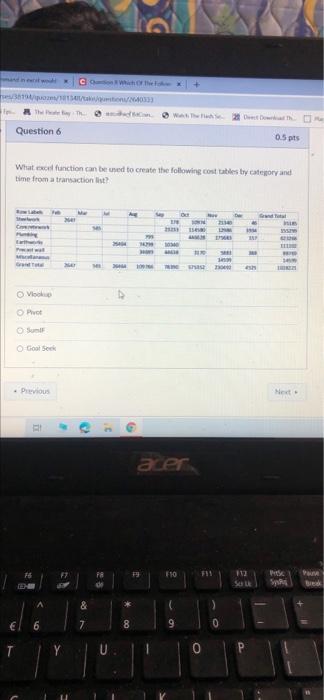  Which 31/0333 Question 6 0.5 pts What excel function can be