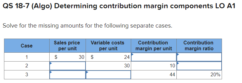 QS 18-7 (Algo) Determining contribution margin components LO A1 Solve for the